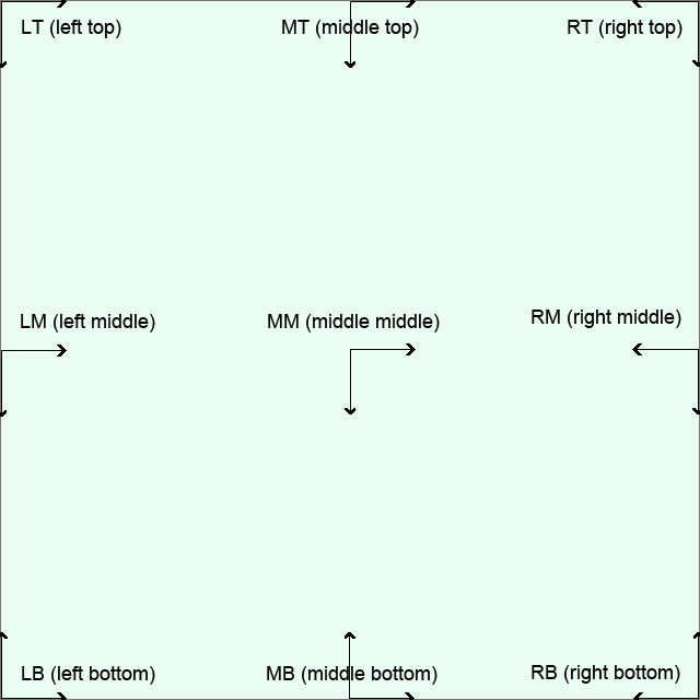 Corner / position schema